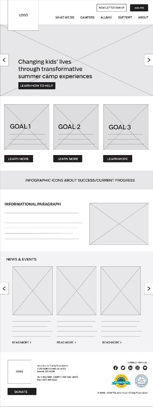 A Thousand Summers wireframe
