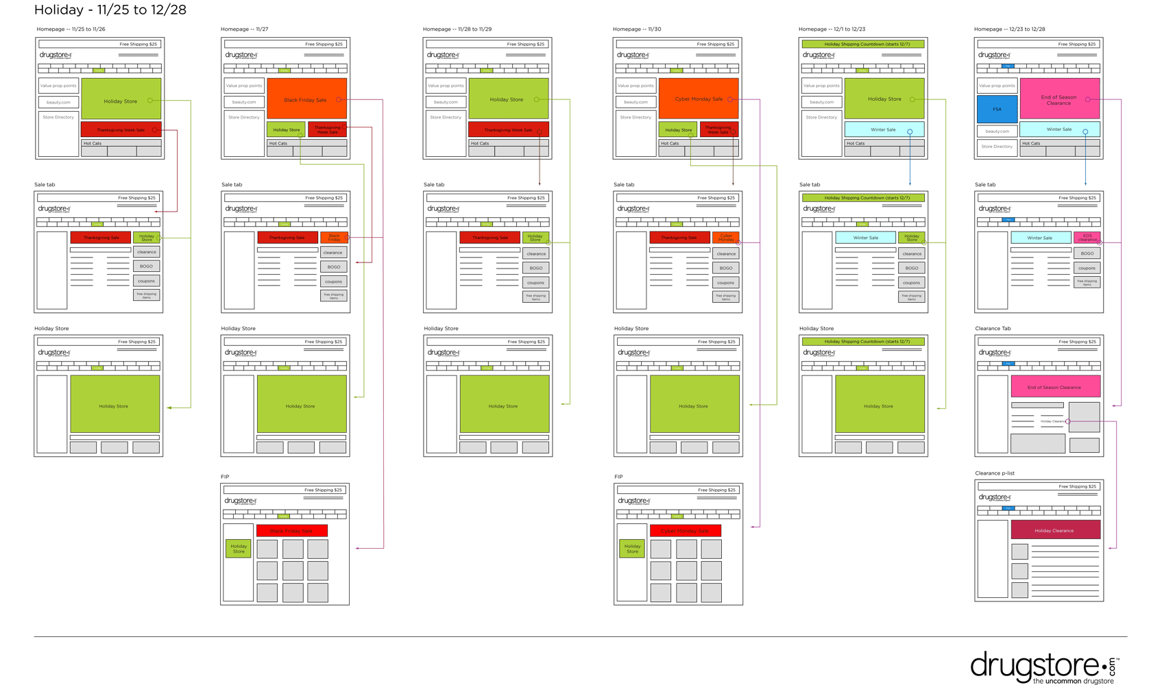 drugstore.com holiday schedule wireframe
